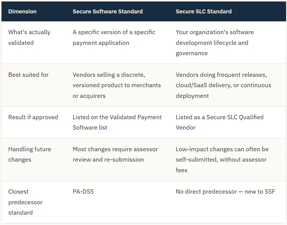 The 5 phases of PCI SSF certification from gap analysis to PCI SSC listing